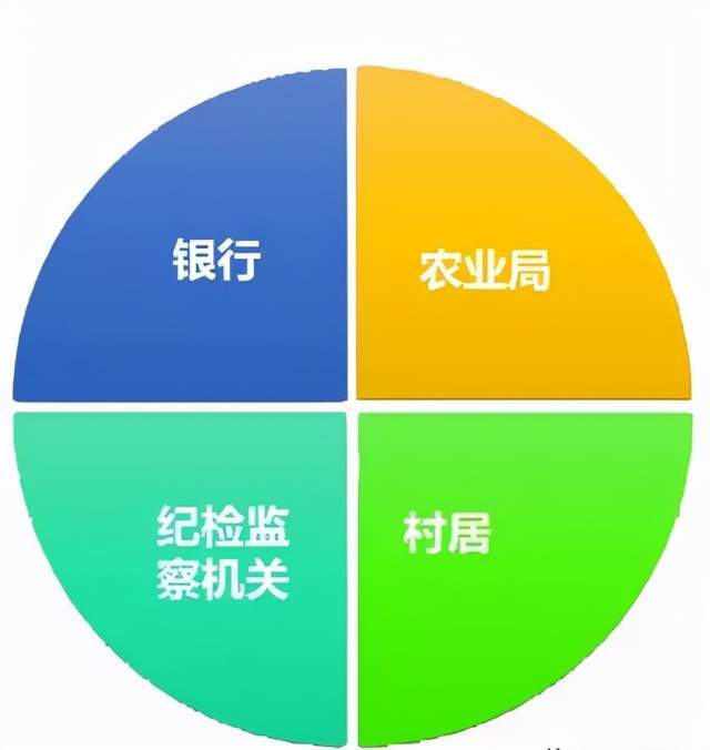 拨付区别支付什么意思_拨付与支付的区别_拨付和支出的区别