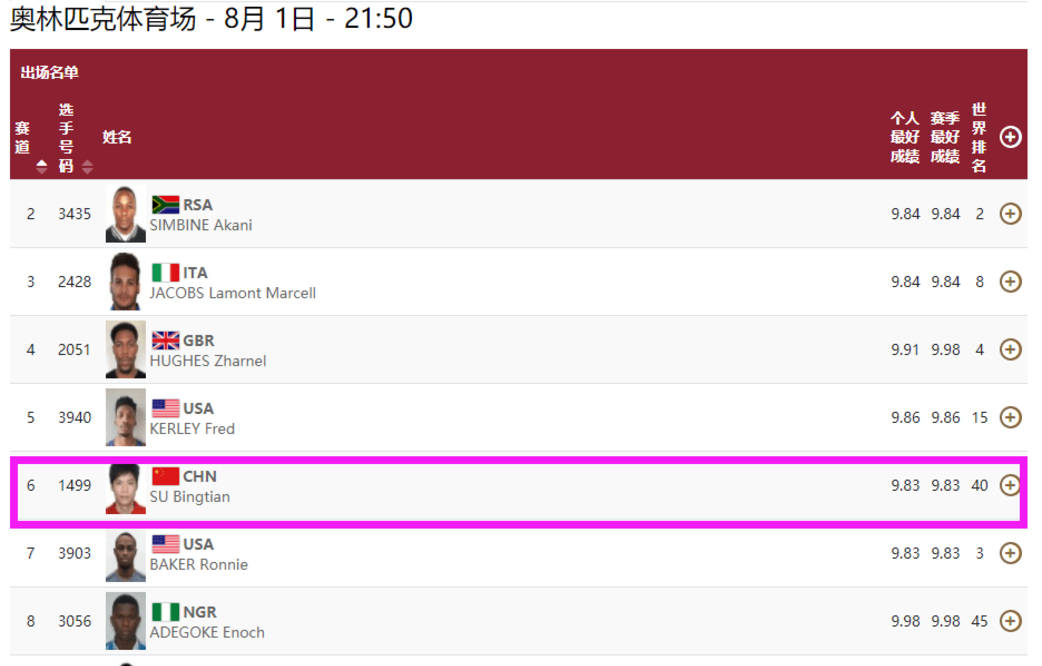 如何才能跑得快100米 eb12dae61fff4060aa9e29d06fe52ff5.jpeg