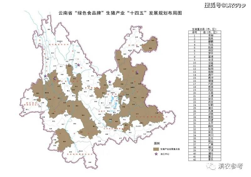 图说云南生猪产业十四五规划