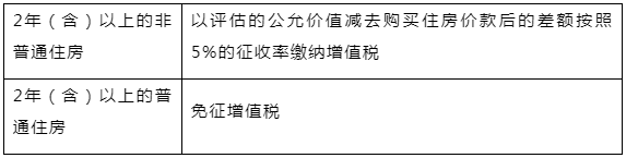 谈球吧体育用房地产投资入股需缴哪些税？(图1)