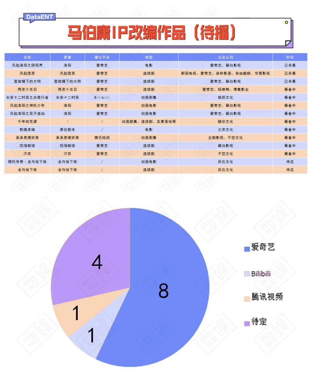 合数|爆款再不来，马伯庸宇宙就要凉凉了