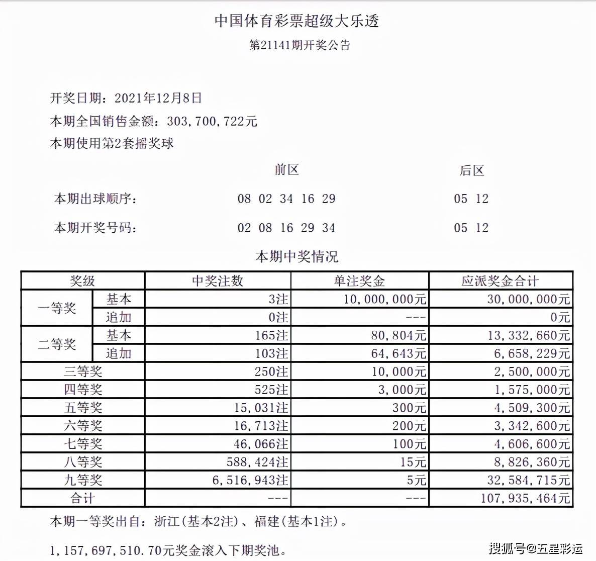 大乐透期开奖 后区05 12 3注1000万 浙江彩民揽获00万 彩票 号码 方式