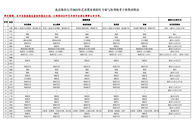 考試,這樣避免了各省份街舞愛好者的個性化差異帶來的分數上的高低