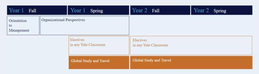 耶鲁大学MBA项目_耶鲁大学学费_耶鲁商学院研究生项目
