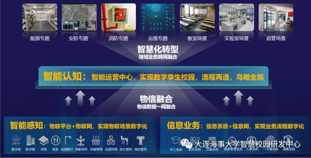 智慧|“Al+物联网”智慧校园应用探索