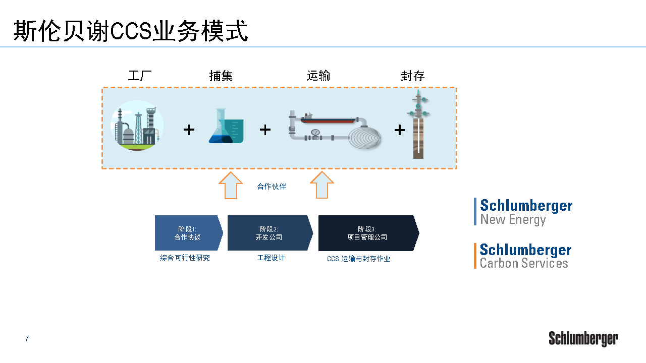 二氧化碳捕集利用及封存ccsccus斯倫貝謝附下載