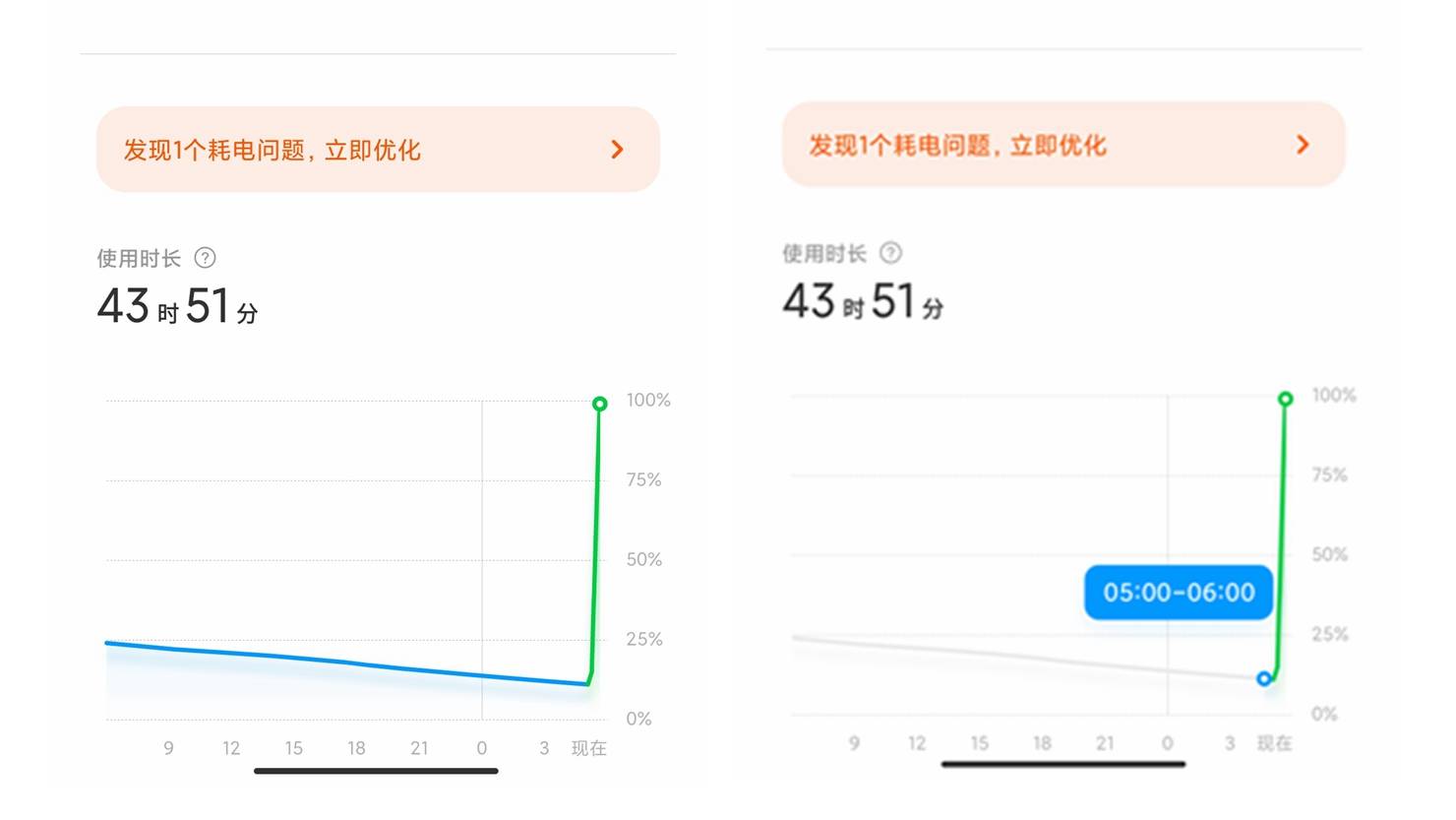 双USB-C智能快充,Aohi Magcube 100W氮化镓快充体验