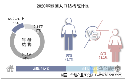 泰国总人口_泰国历年人口总数统计