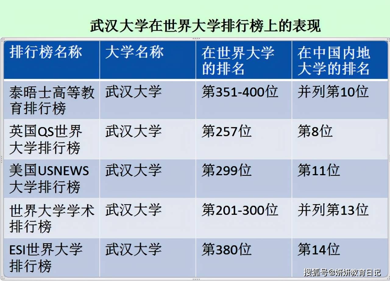 武大有哪些专业(武大有哪些专业目录)