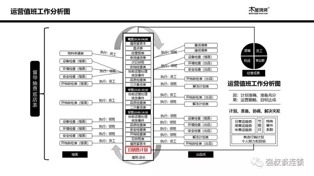 烧烤店组织结构图图片