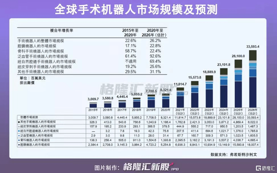 龙珠|沸腾！资本正在哄抢手术机器人