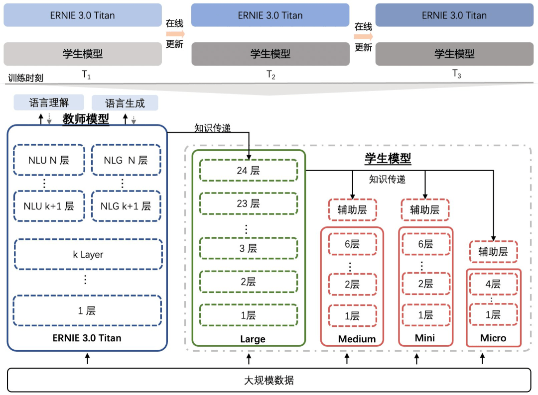 参数|2600亿参数，60多项任务突破，全球首个知识增强千亿大模型鹏城-百度·文心发布