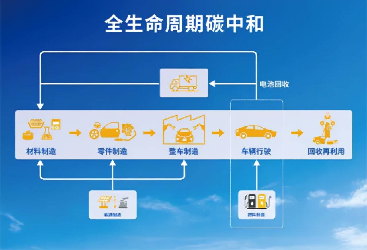 读懂了"碳中和",也就读懂了丰田"全方位电动化"_汽车业_新能源_丑企