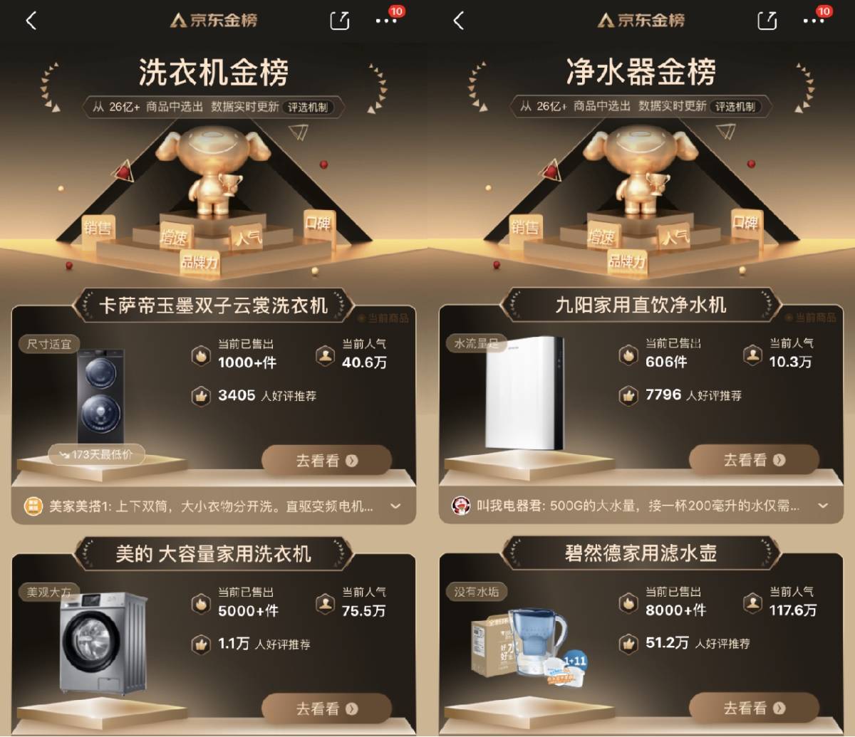 家电消费趋势迭代周期又缩短?双12京东金榜给出答案-家电圈官网