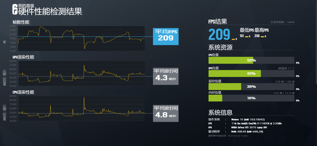 评测|AORUS 15P XD RTX 游戏本评测：130W RTX 3070 加持，跑满 300Hz 电竞屏