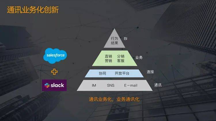 网络效应，看见SaaS未来