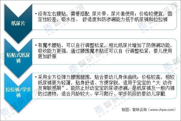 国产尿不湿排行榜_艾媒金榜|2021年中国婴幼儿纸尿裤品牌排行Top15