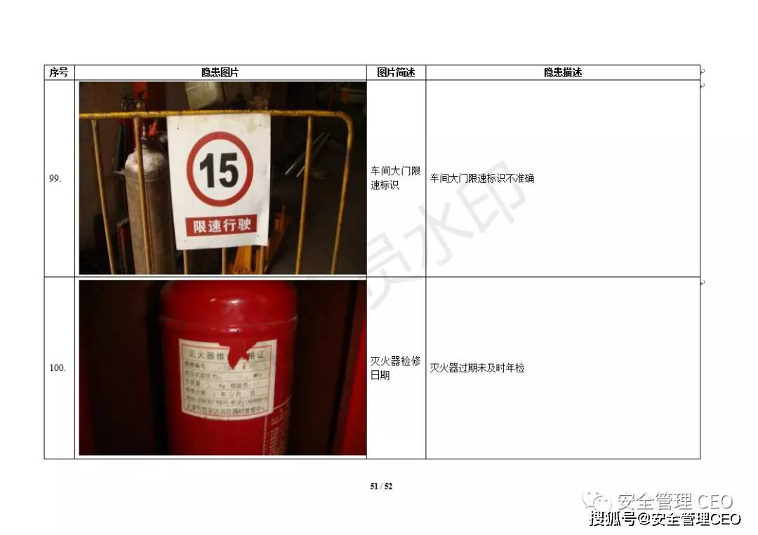 100张图教会员工排查隐患