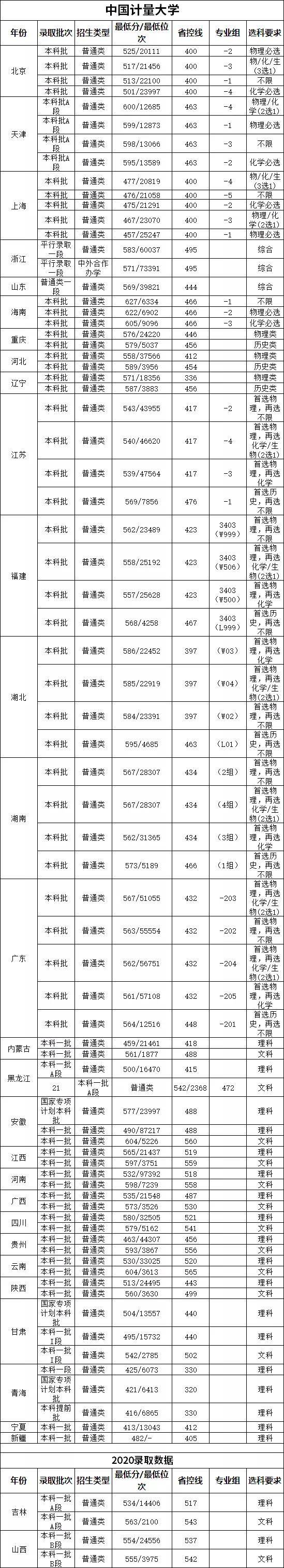 特色|盘点那些“独一无二”的特色高校，性价比超高，考上了不愁就业！