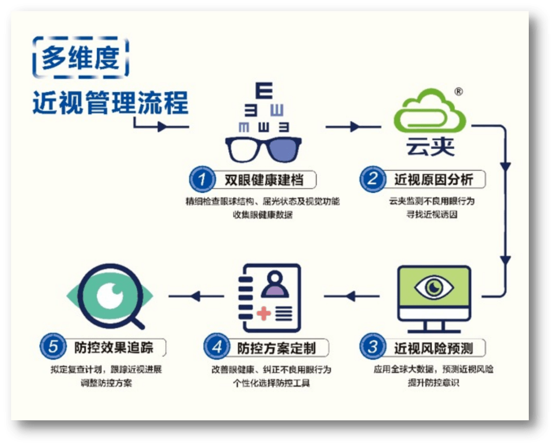 图像识别技术在医疗行业的革新应用