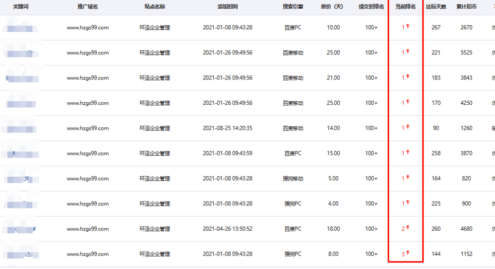 网站关键词7天排名上首页！企业这么做seo，真的很有用！