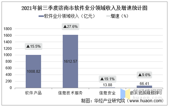 软件公司靠什么盈利 71b63b9b971e4480b81326b357918a2d.png