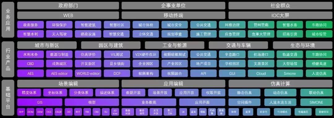 數字孿生城市操作系統50版本更新功能效率開放性全面解讀