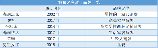 论坛 雪球论坛马旭阳信息：海澜之家的“中年危机”