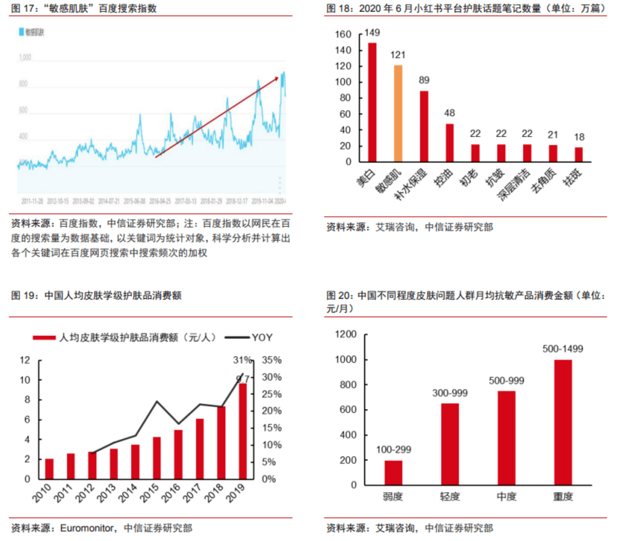 分析欧赛斯行业研究：功能性护肤品行业分析及品牌营销策略