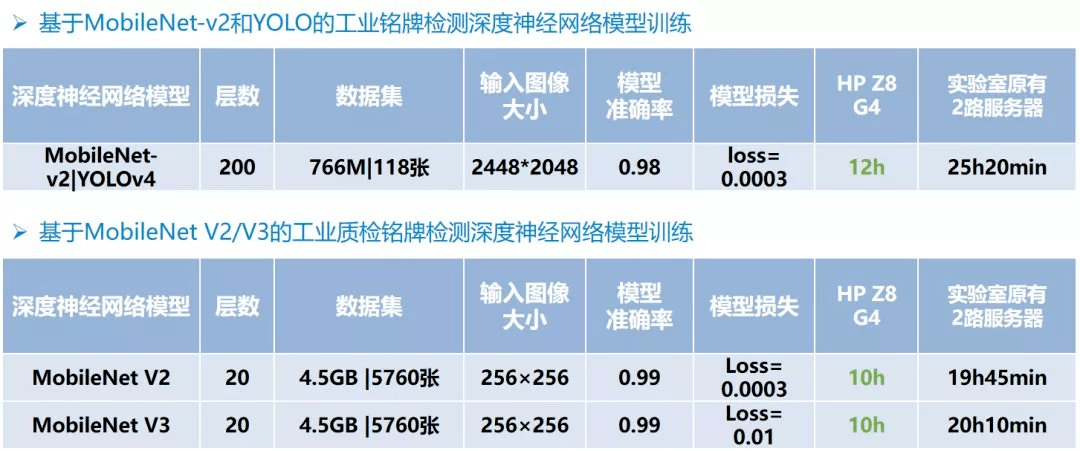速度|全球芯片短缺，显卡价格居高不下，跑深度学习该如何装机？