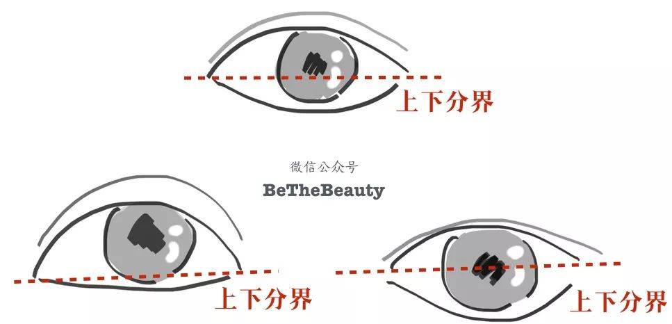 对比99%的人压根不知道自己适合什么眼妆，但这篇教你！