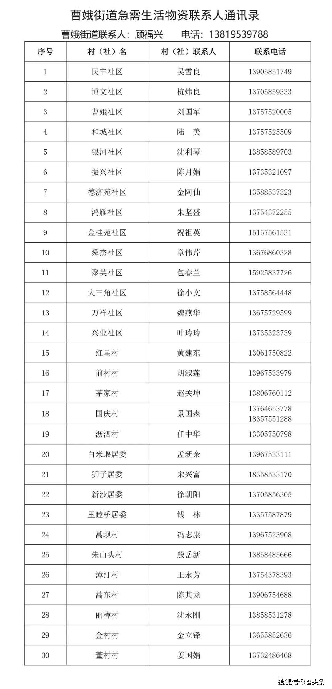 绍兴上虞公布生活物资和急需用品联系人通讯录