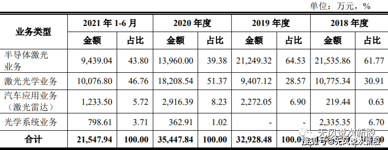 原创新股炬光科技688167估值分析和申购建议