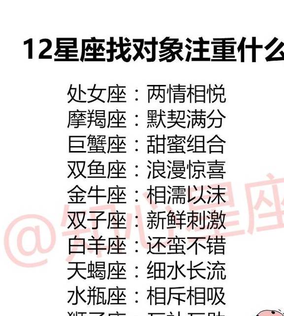 12星座相生相克表图图片