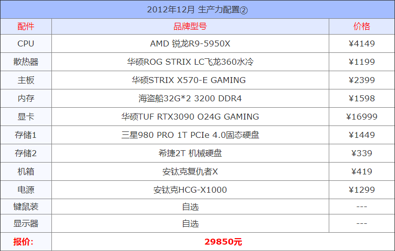 2021年12月组装电脑配置单1千到3万元含游戏办公设计各种配置
