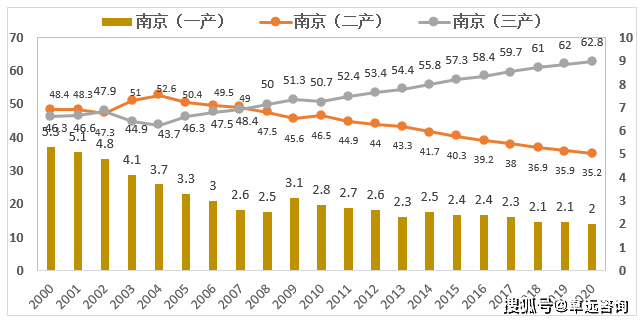 再论南京都市圈发展的驱动力