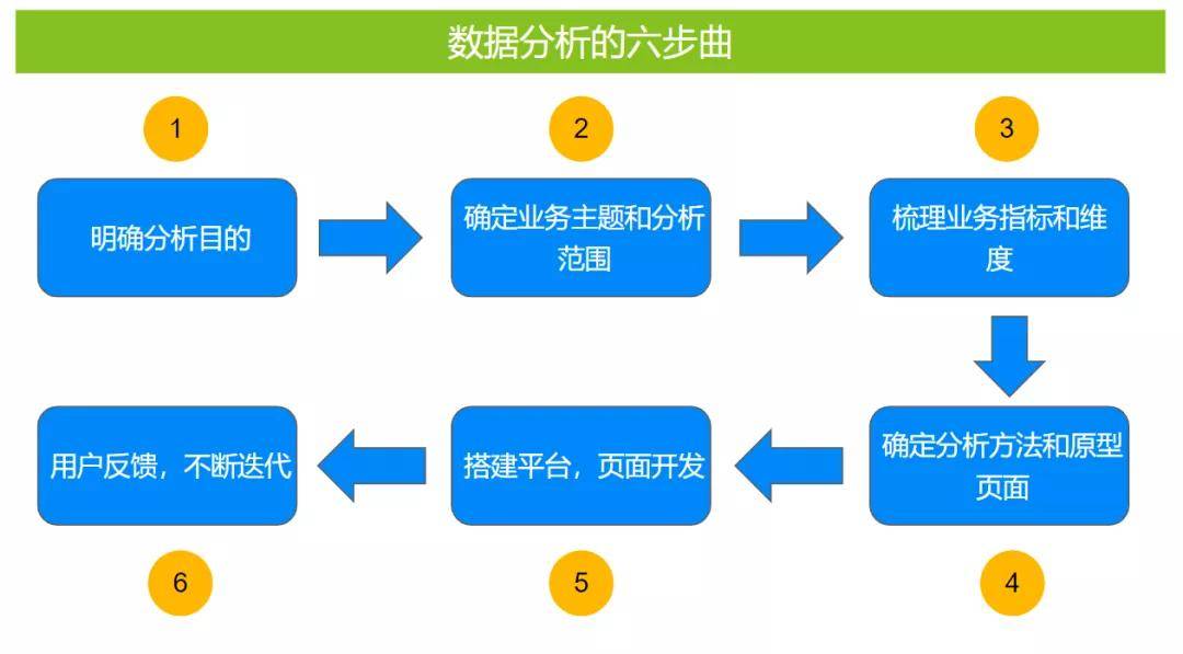 深入当下