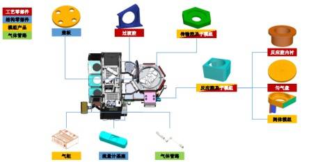 贝博ballbet半导体|777sao|设备精密零部件供应商富创精密：小零件大生