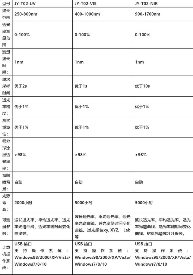 普通玻璃透光率图片