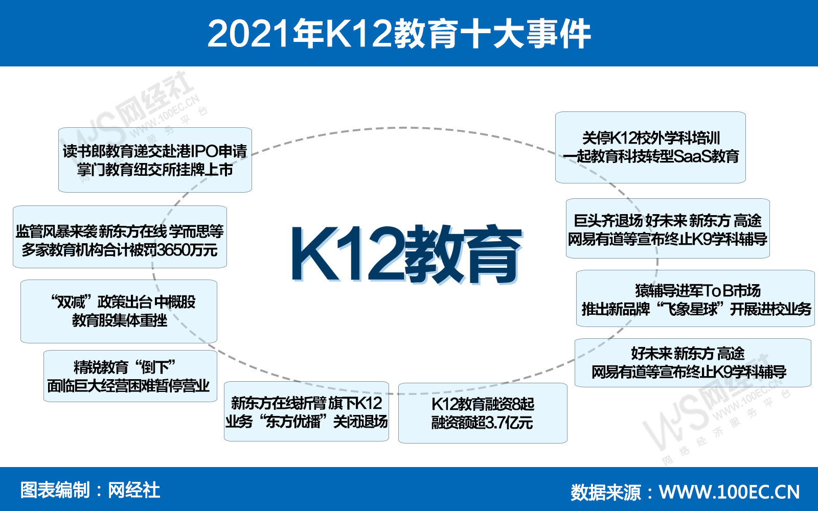 盘点quot双减quot落地裁员转型倒闭回顾2021年k12教育十大事件