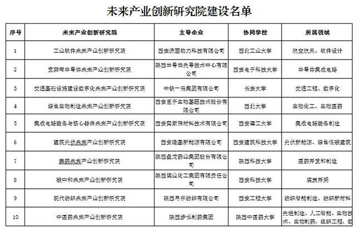 未来|西安文理学院“装备表面工程与智能再制造技术未来产业创新研究院”正式获批