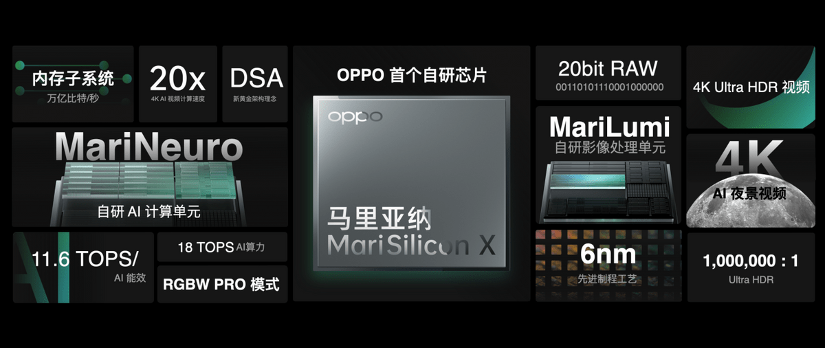 未来|OPPO 2021年度未来科技大会开幕，发布首个自研NPU芯片等重磅新品