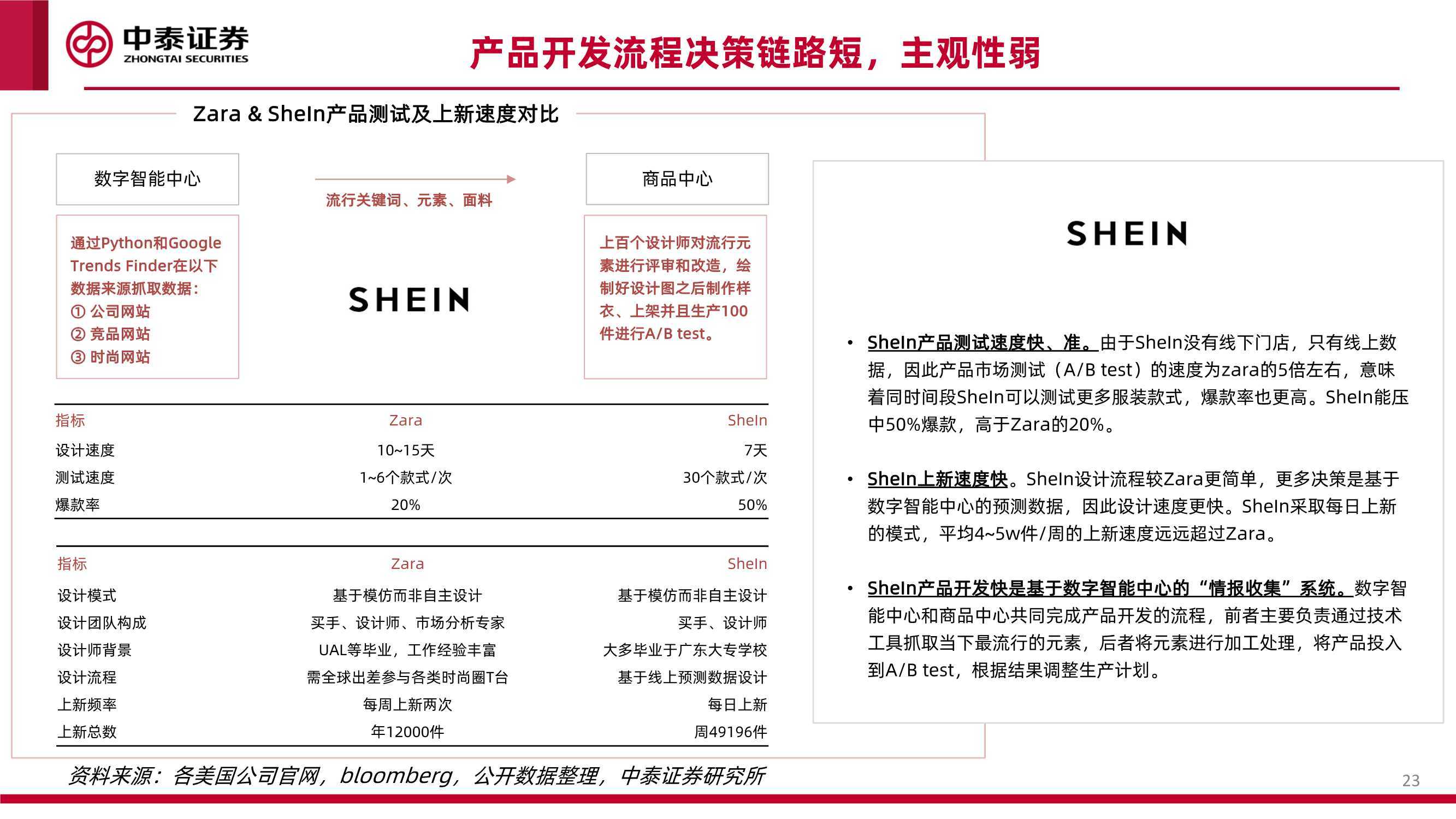 系列 互联网行业品牌出海系列深度·SheIn篇：疾如风，徐如林