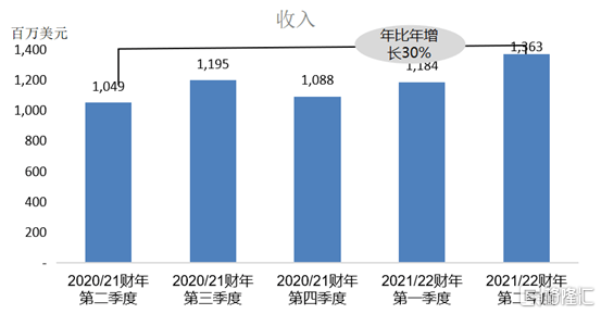 智能化|联想集团（0992.HK）：全球科技龙头拥抱新IT趋势，迎来智能化转型突破期