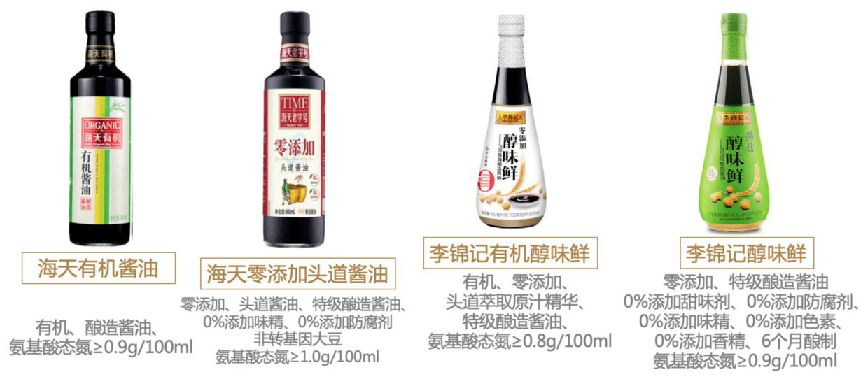 天然为本：寻觅不含添加剂的酱油品牌第1张-醋盆生活网