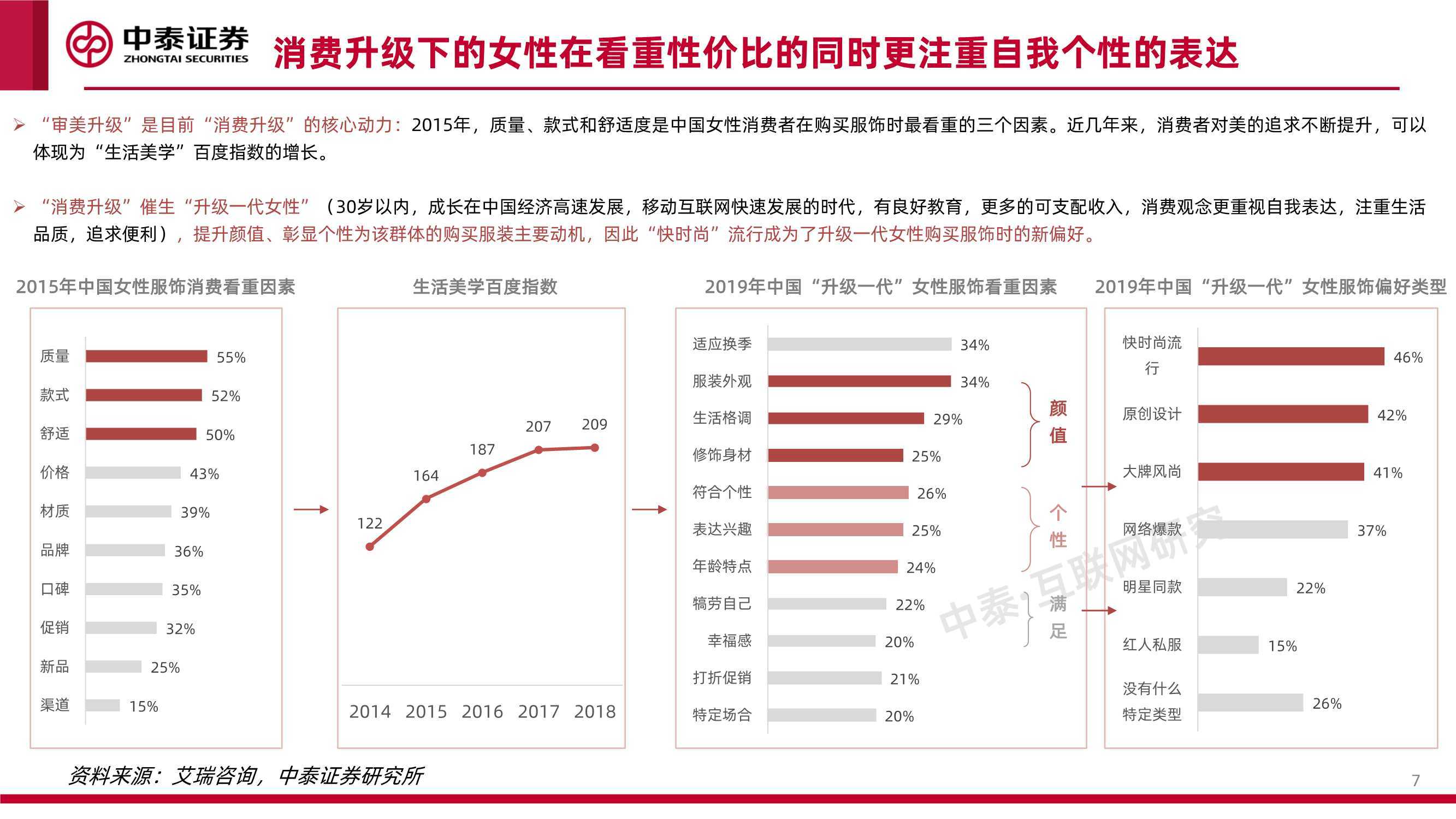 系列 互联网行业品牌出海系列深度·SheIn篇：疾如风，徐如林