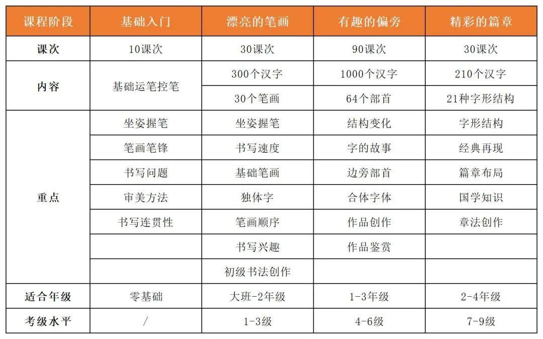 卓学堂书画院 硬笔书法课程升级为2