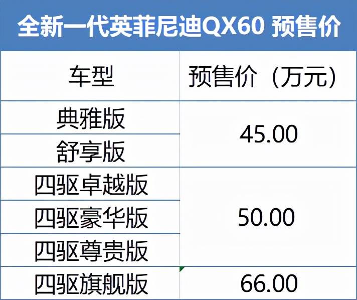 留学生免税车,英菲尼迪qx60 即将发布_搜狐汽车_搜狐网