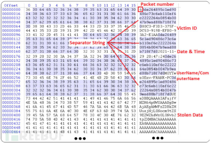 网络钓鱼攻击瞄准韩国,传播agent tesla新变种_vbscript_文件_代码