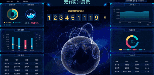 下方模板都是直接更换数据就可使用,无需编程,且都是用finereport制作